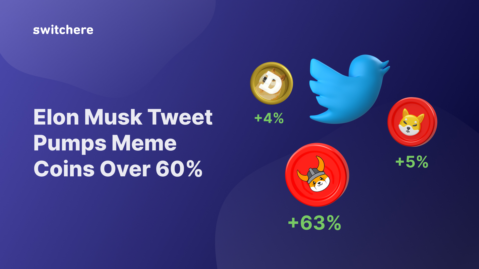 Elon Musk Tweet Pumps Meme Coins Over 60%